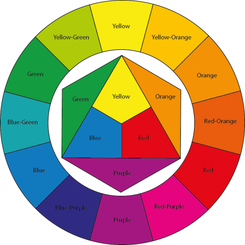 Color Theory 101 Using the Palette Builder Tool Neighborhood